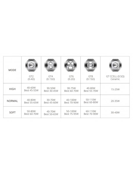Rezistenta Vaporesso GT8 0.15 ohm